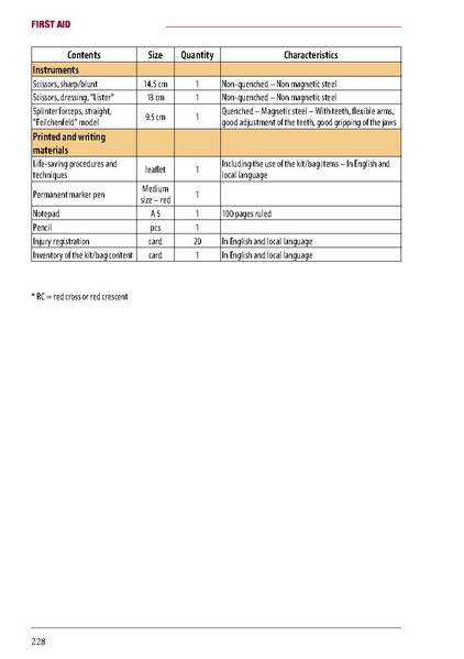 ملف:ICRC 002 0870.pdf