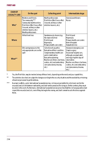 ملف:ICRC 002 0870.pdf