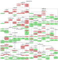Partial tree of Indo-European languages.[33]