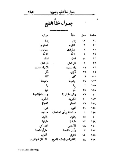 ملف:الارتسامات اللطاف.pdf