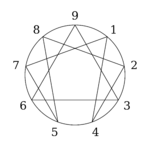 Enneagram.png