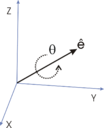 Euler AxisAngle.png