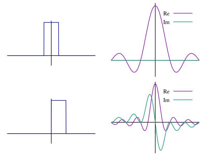 ملف:Fourier unit pulse.svg