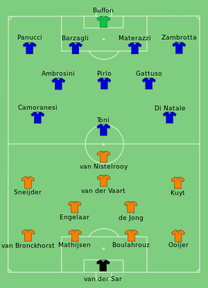 NED-ITA 2008-06-09.svg