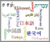 Languageuserbox.gif