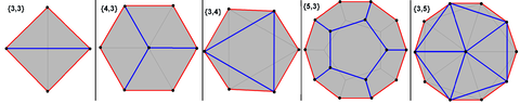 Petrie polygons.png