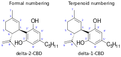 Cannabidiol numbering