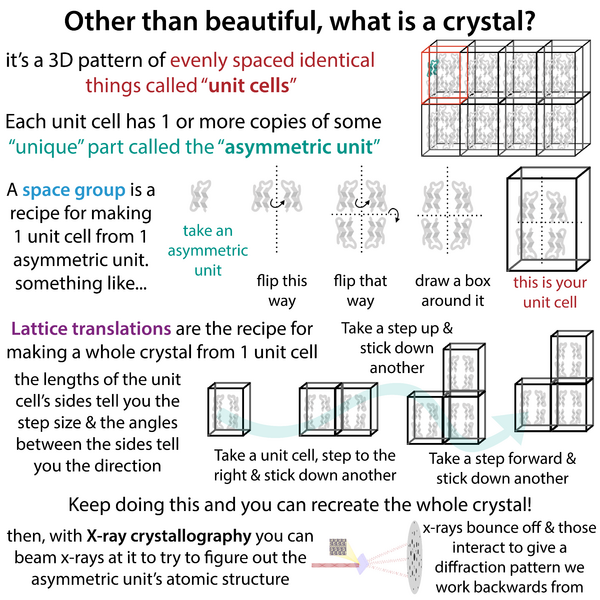ملف:Crystal lattice composition.png