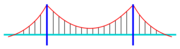 Suspension bridge