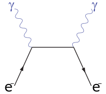 ComptonScattering-s.svg
