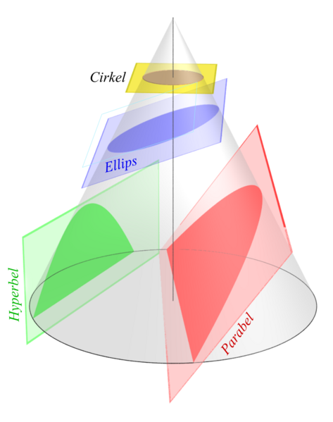 ملف:ConicSections.png