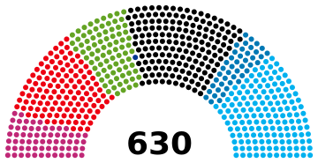 Germany Bundestag 2025 Diagram.svg