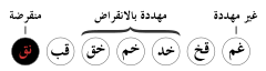 Status iucn3.1 EX - ar.svg