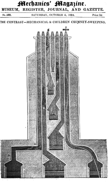 ملف:Seven-flue Stack 1834.png