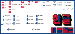 Hangul Pronunciation II.png