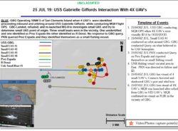 تقرير صادر عن البحرية الأمريكية حادث سرب مسيرات 21 يوليو 2019.