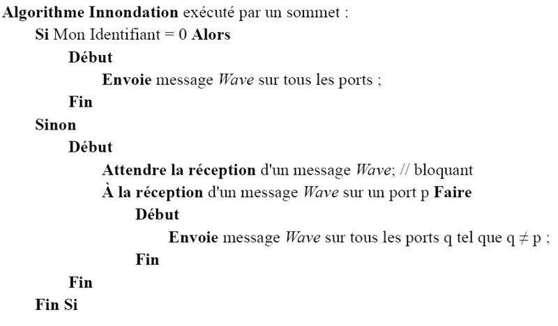 ملف:Algorithme inondation-pseudocode.png