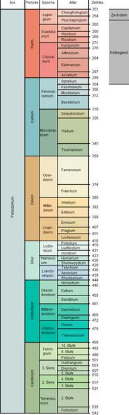 ملف:Paleozoic Palaeozoikum.png