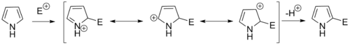 Pyrrole electrophilic substitution