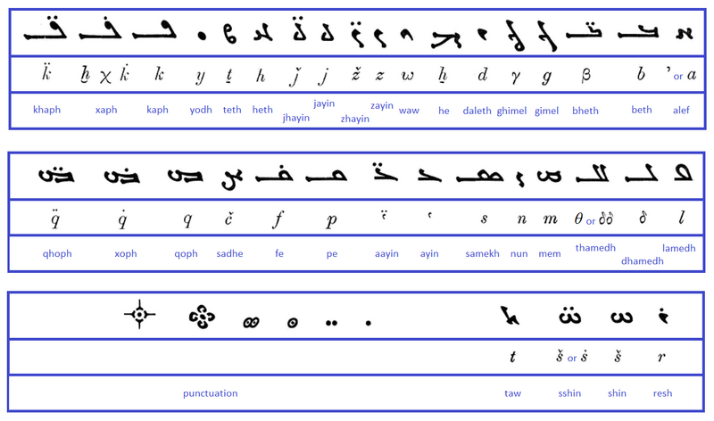ملف:Maqnichaean characters.png