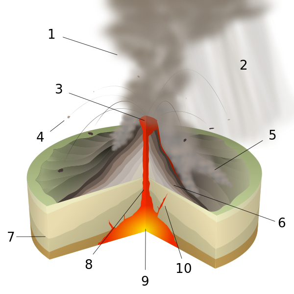 ملف:Pelean Eruption-numbers.svg