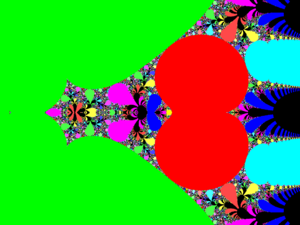 A colorful graph that shows the period getting much larger