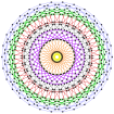 Cell120Petrie.svg