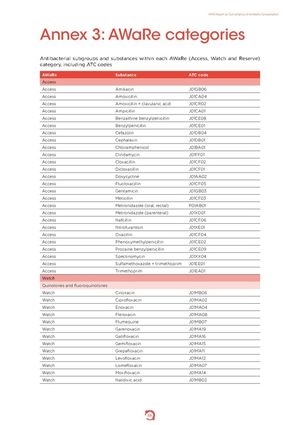 ملف:Who-amr-amc-report-20181109.pdf