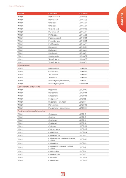 ملف:Who-amr-amc-report-20181109.pdf