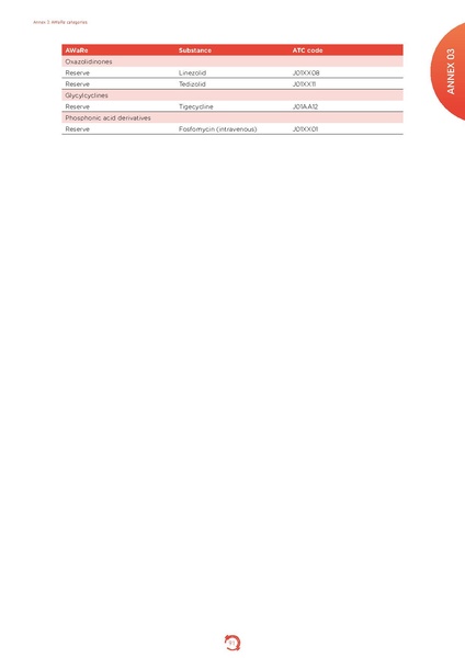 ملف:Who-amr-amc-report-20181109.pdf