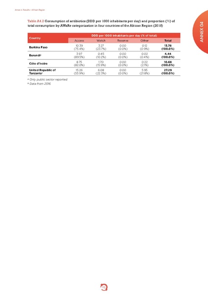 ملف:Who-amr-amc-report-20181109.pdf