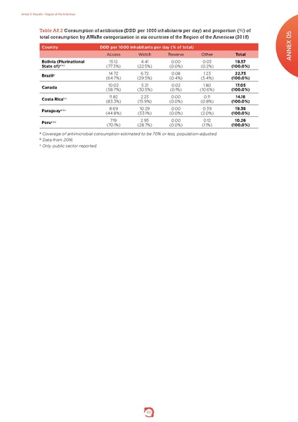 ملف:Who-amr-amc-report-20181109.pdf