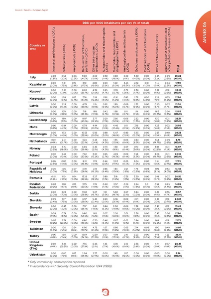 ملف:Who-amr-amc-report-20181109.pdf