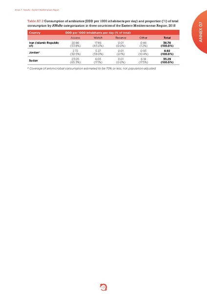 ملف:Who-amr-amc-report-20181109.pdf