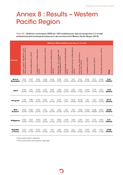 ملف:Who-amr-amc-report-20181109.pdf