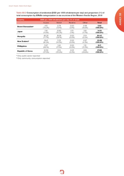 ملف:Who-amr-amc-report-20181109.pdf
