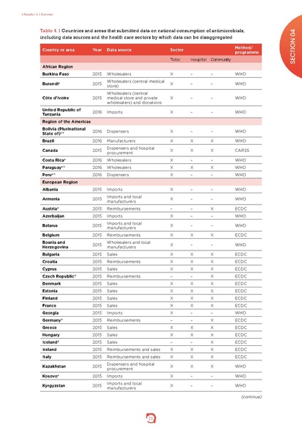 ملف:Who-amr-amc-report-20181109.pdf