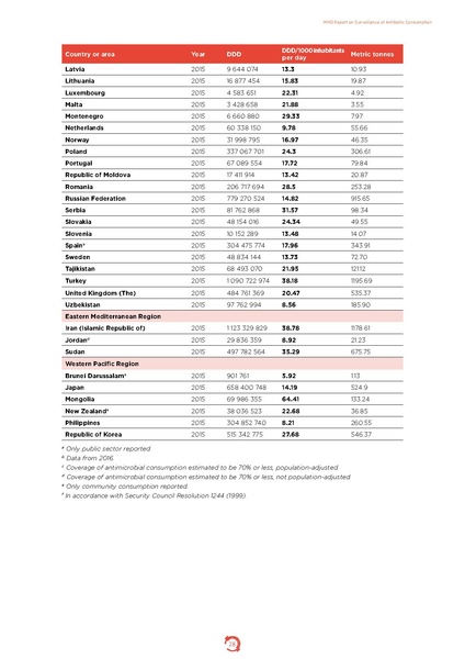 ملف:Who-amr-amc-report-20181109.pdf