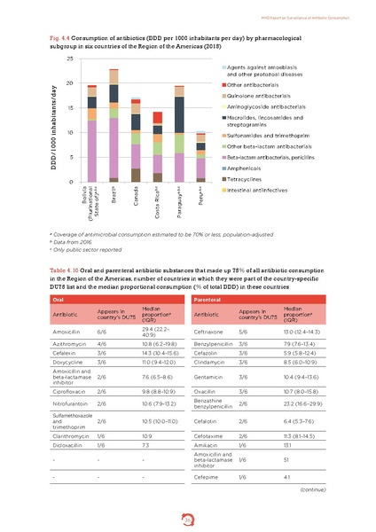 ملف:Who-amr-amc-report-20181109.pdf