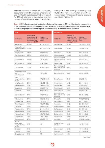ملف:Who-amr-amc-report-20181109.pdf