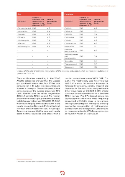 ملف:Who-amr-amc-report-20181109.pdf