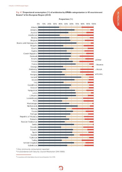 ملف:Who-amr-amc-report-20181109.pdf