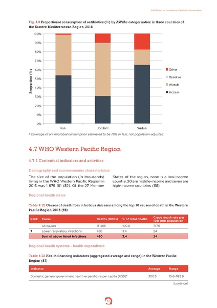 ملف:Who-amr-amc-report-20181109.pdf