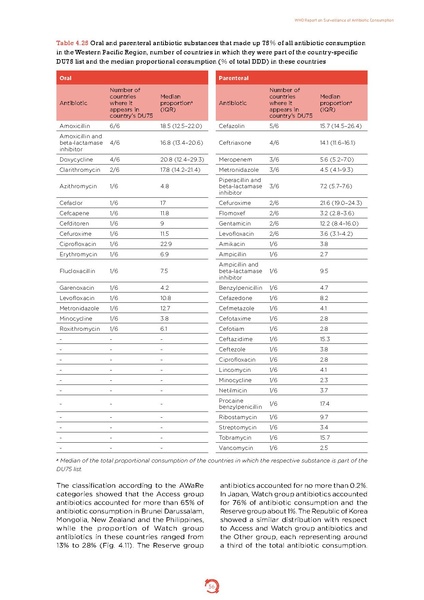 ملف:Who-amr-amc-report-20181109.pdf
