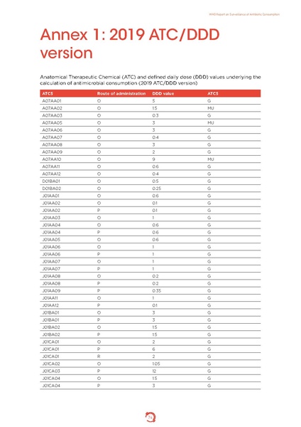 ملف:Who-amr-amc-report-20181109.pdf