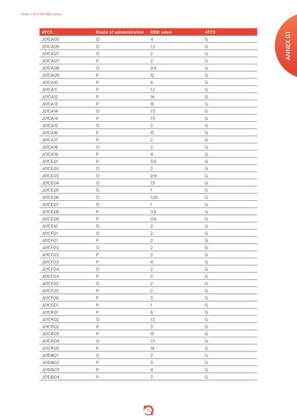 ملف:Who-amr-amc-report-20181109.pdf