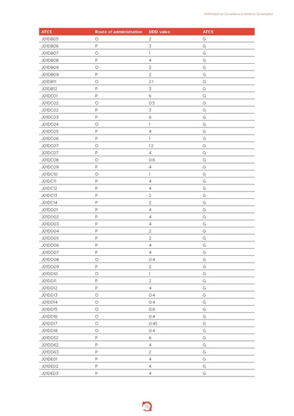 ملف:Who-amr-amc-report-20181109.pdf
