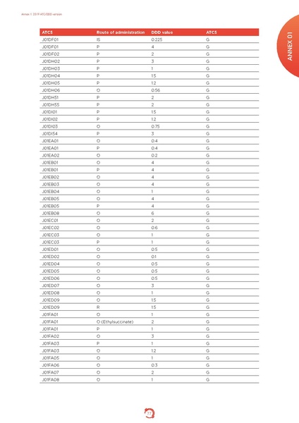 ملف:Who-amr-amc-report-20181109.pdf