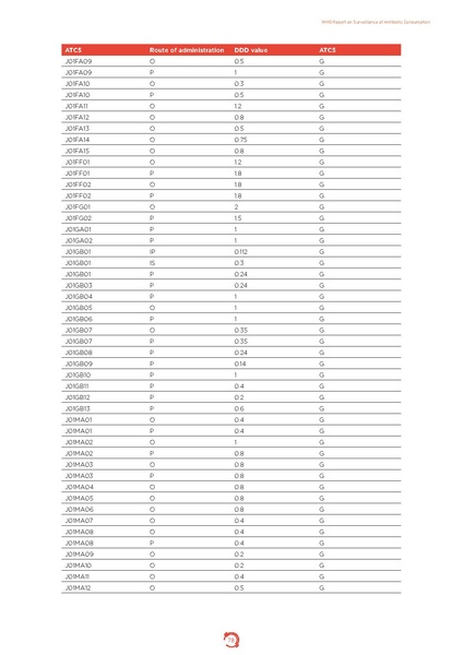 ملف:Who-amr-amc-report-20181109.pdf
