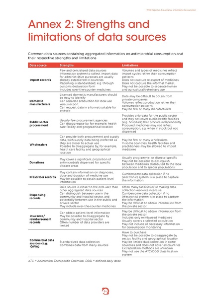 ملف:Who-amr-amc-report-20181109.pdf